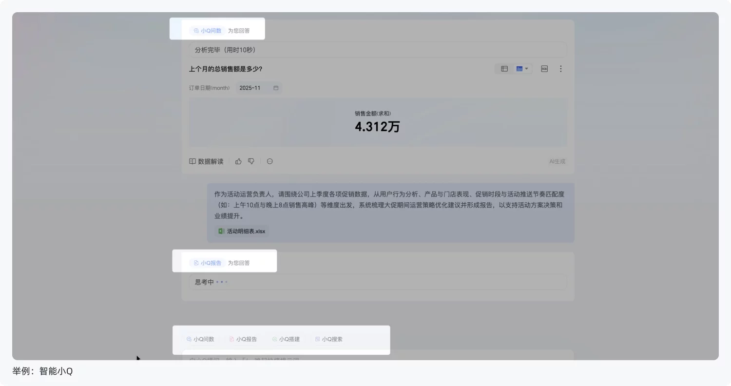 主流BI+AI产品深度解析:如何用功能与体验收拢不确定性(上)