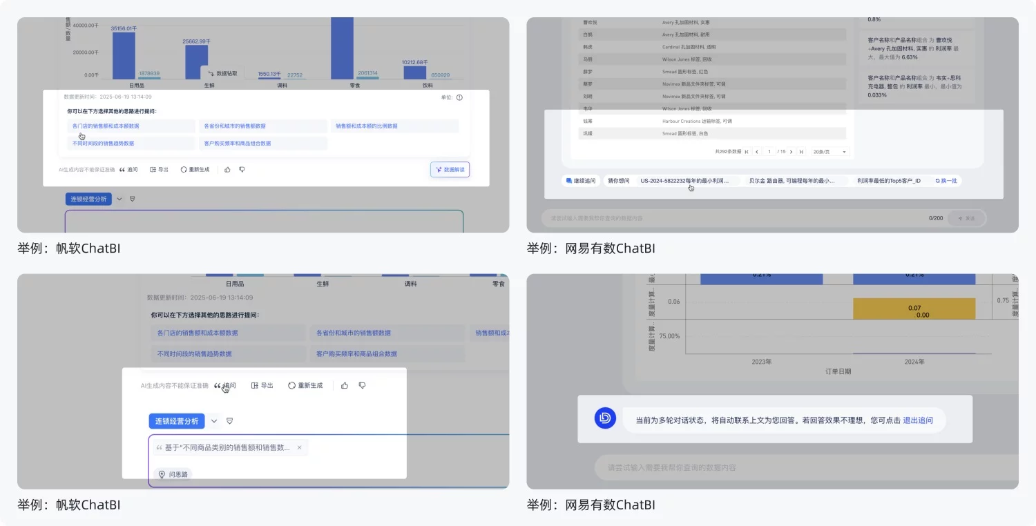 主流BI+AI产品深度解析:如何用功能与体验收拢不确定性(上)