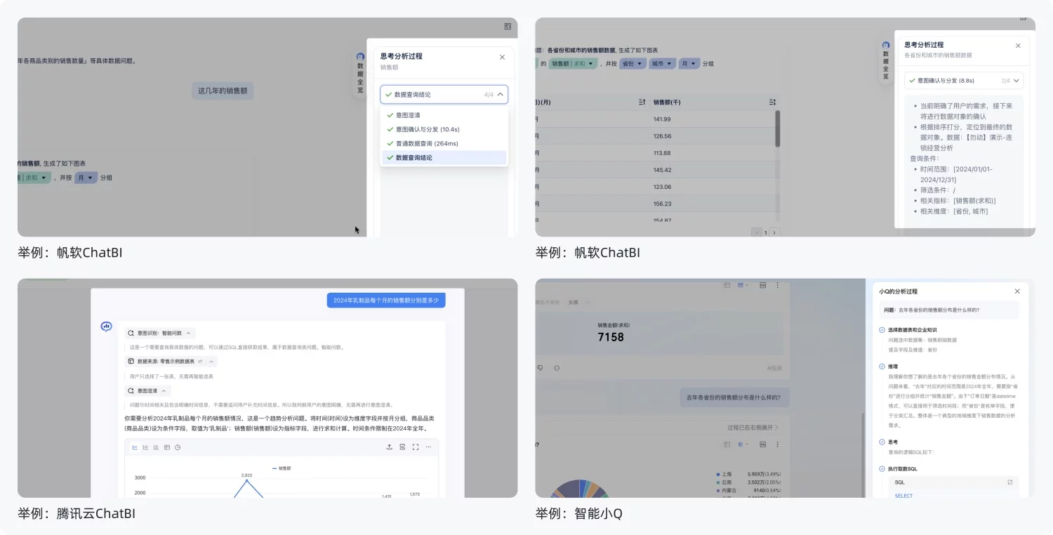 主流BI+AI产品深度解析:如何用功能与体验收拢不确定性(下)