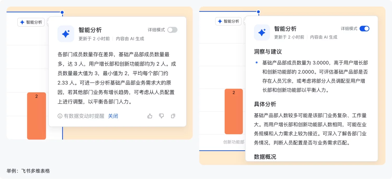 主流BI+AI产品深度解析:如何用功能与体验收拢不确定性(上)