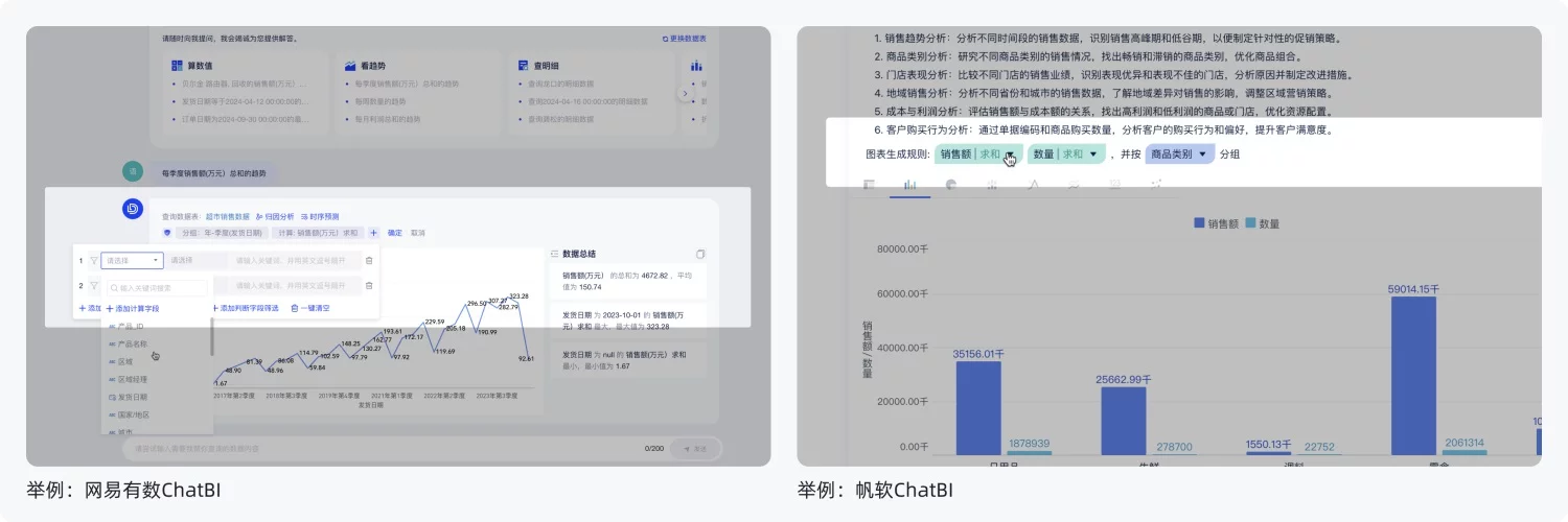 主流BI+AI产品深度解析:如何用功能与体验收拢不确定性(下)