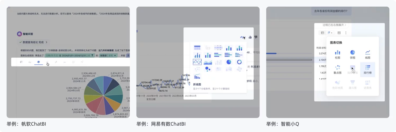 主流BI+AI产品深度解析:如何用功能与体验收拢不确定性(下)