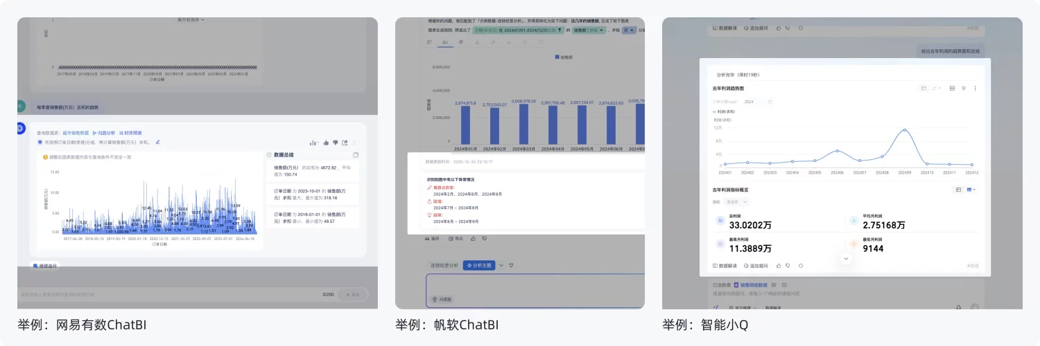 主流BI+AI产品深度解析:如何用功能与体验收拢不确定性(下)