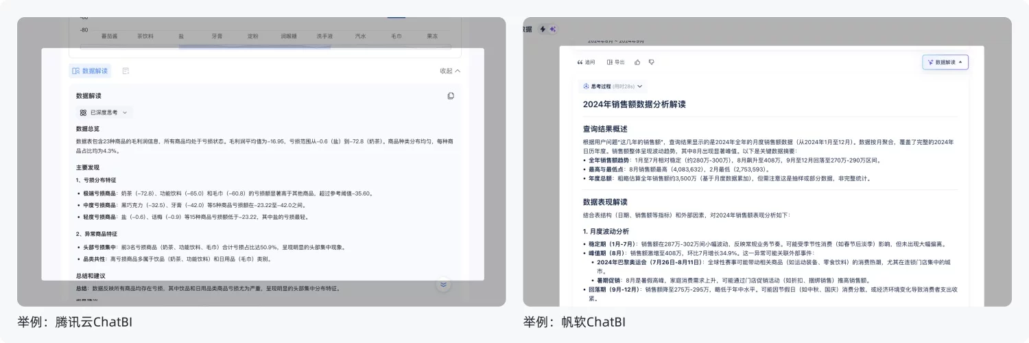 主流BI+AI产品深度解析:如何用功能与体验收拢不确定性(下)