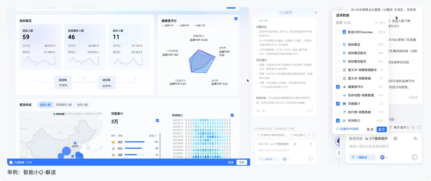 主流BI+AI产品深度解析:如何用功能与体验收拢不确定性(上)