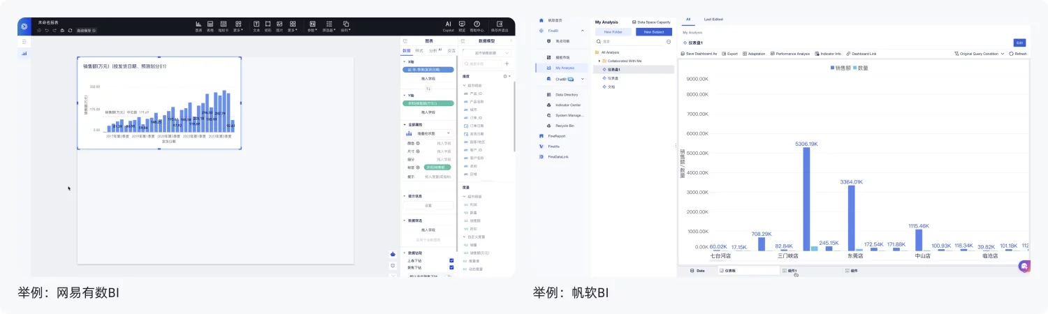主流BI+AI产品深度解析:如何用功能与体验收拢不确定性(上)