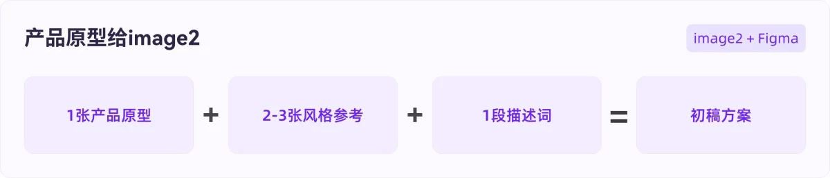 AI没法直出UI?GPT+Figma这样搭才管用!