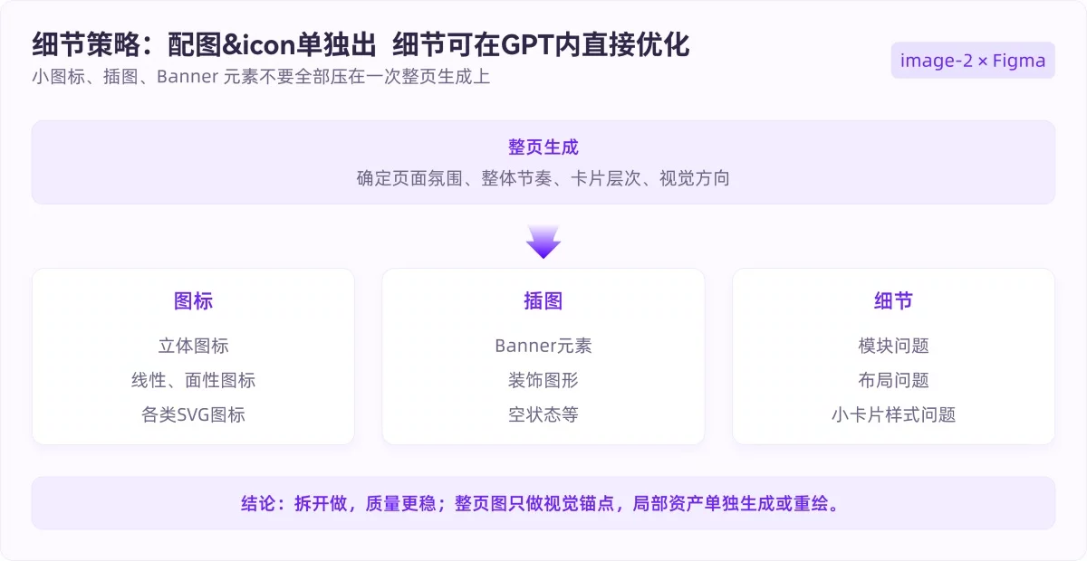 AI没法直出UI?GPT+Figma这样搭才管用!