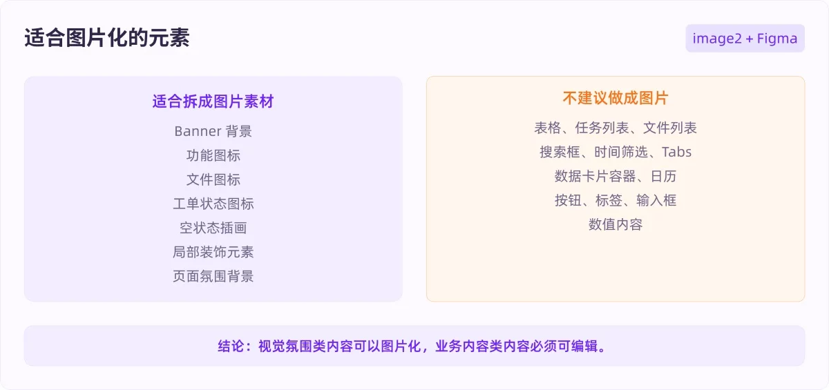 AI没法直出UI?GPT+Figma这样搭才管用!