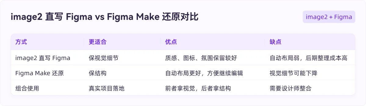 AI没法直出UI?GPT+Figma这样搭才管用!