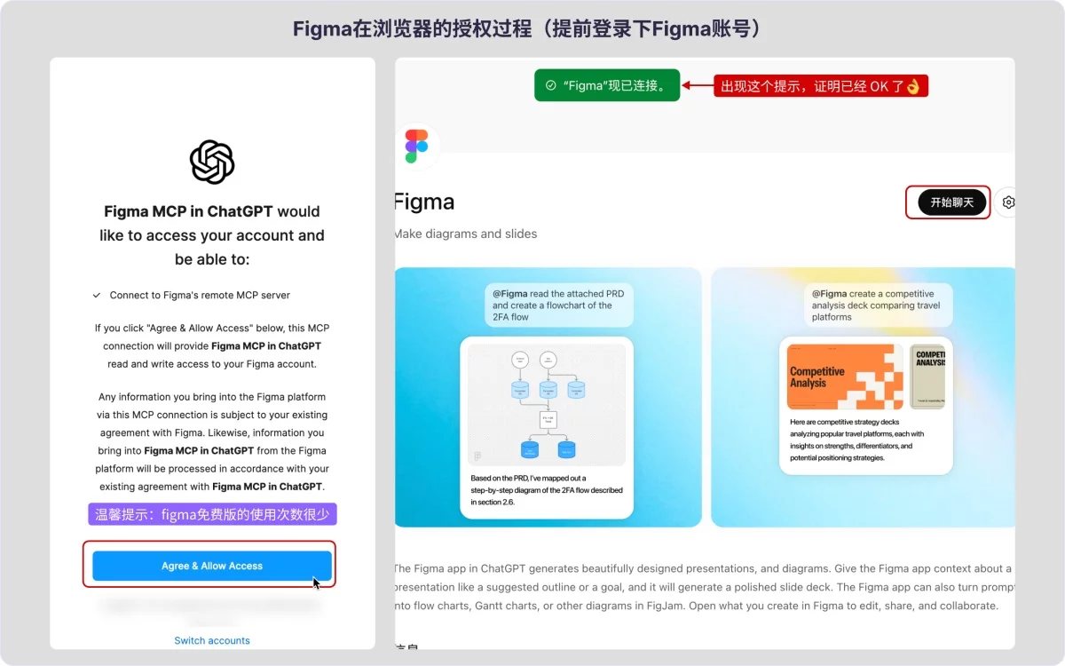 AI没法直出UI?GPT+Figma这样搭才管用!