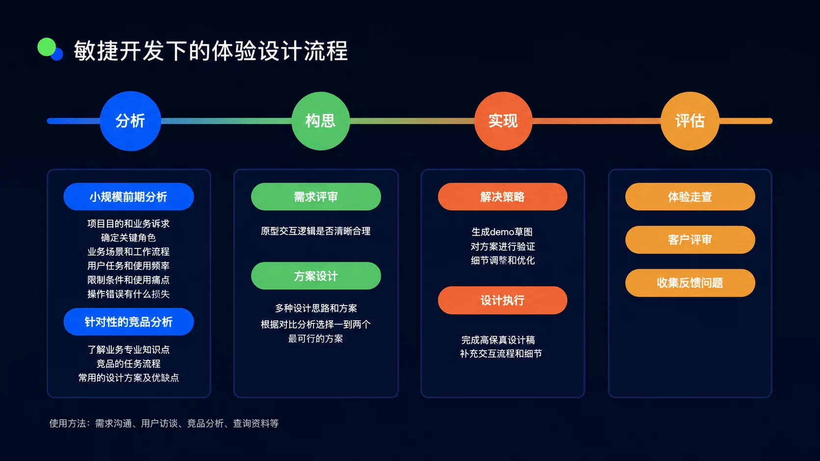 用GPT Image 2做完一个真实UI项目后,我发现AI最难的不是出图插图2 用GPT Image 2做完一个真实UI项目后,我发现AI最难的不是出图