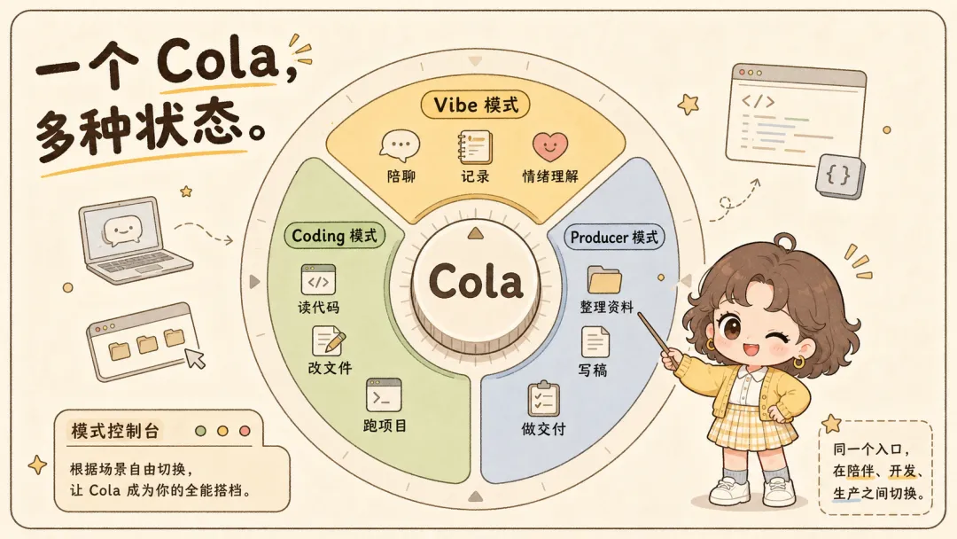 基于IP的卡通配图怎么做?教你用AI轻松实现!插图7 基于IP的卡通配图怎么做?教你用AI轻松实现!