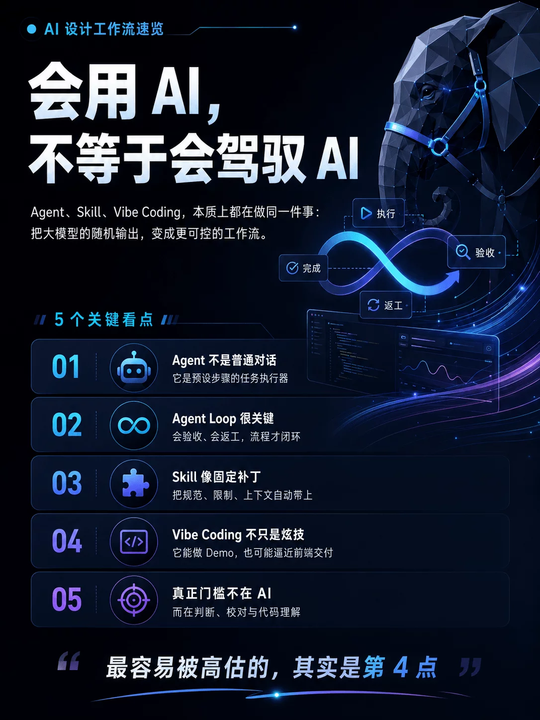 教你快速看懂Agent、Skill 和Vibe Coding 三个常用AI概念!插图 教你快速看懂Agent、Skill 和Vibe Coding 三个常用AI概念!