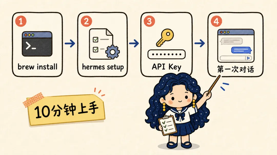 基于IP的卡通配图怎么做?教你用AI轻松实现!插图1 基于IP的卡通配图怎么做?教你用AI轻松实现!