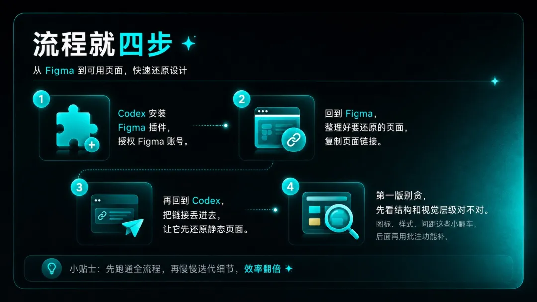 保姆级教程!教你用 Codex 精准还原 Figma 设计稿!插图1 保姆级教程!教你用 Codex 精准还原 Figma 设计稿!