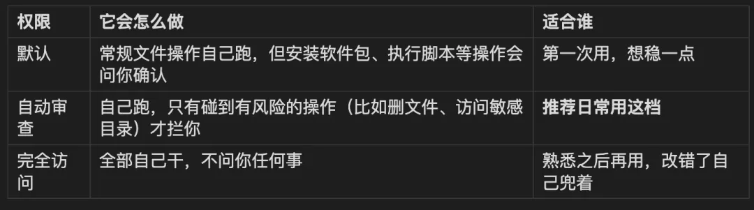 Codex入门最佳实践!5 个场景带你从零快速上手!插图19 Codex入门最佳实践!5 个场景带你从零快速上手!