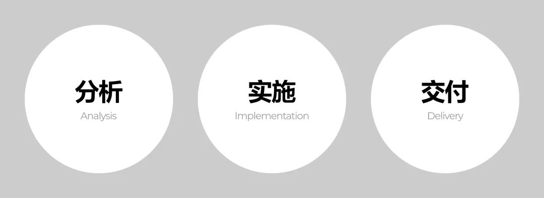 AI工具怎么用于UI设计?从分析到交付,6大神器全梳理!插图1 AI工具怎么用于UI设计?从分析到交付,6大神器全梳理!