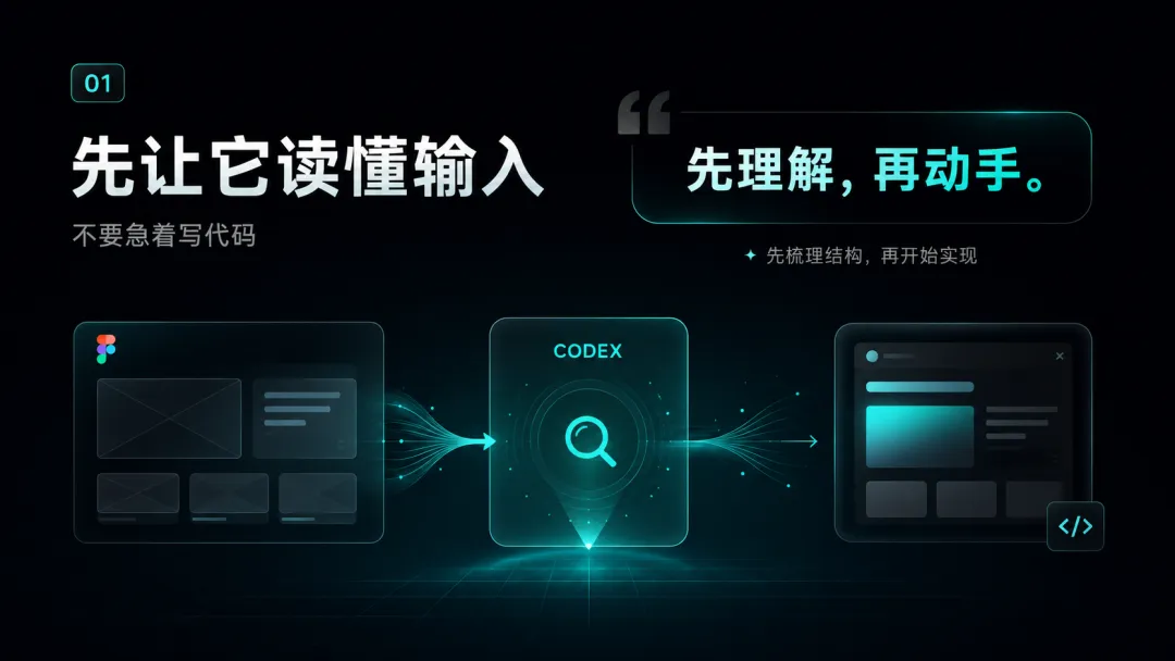 大神教你6个Codex实用玩法!居然还能这么用!插图4 大神教你6个Codex实用玩法!居然还能这么用!