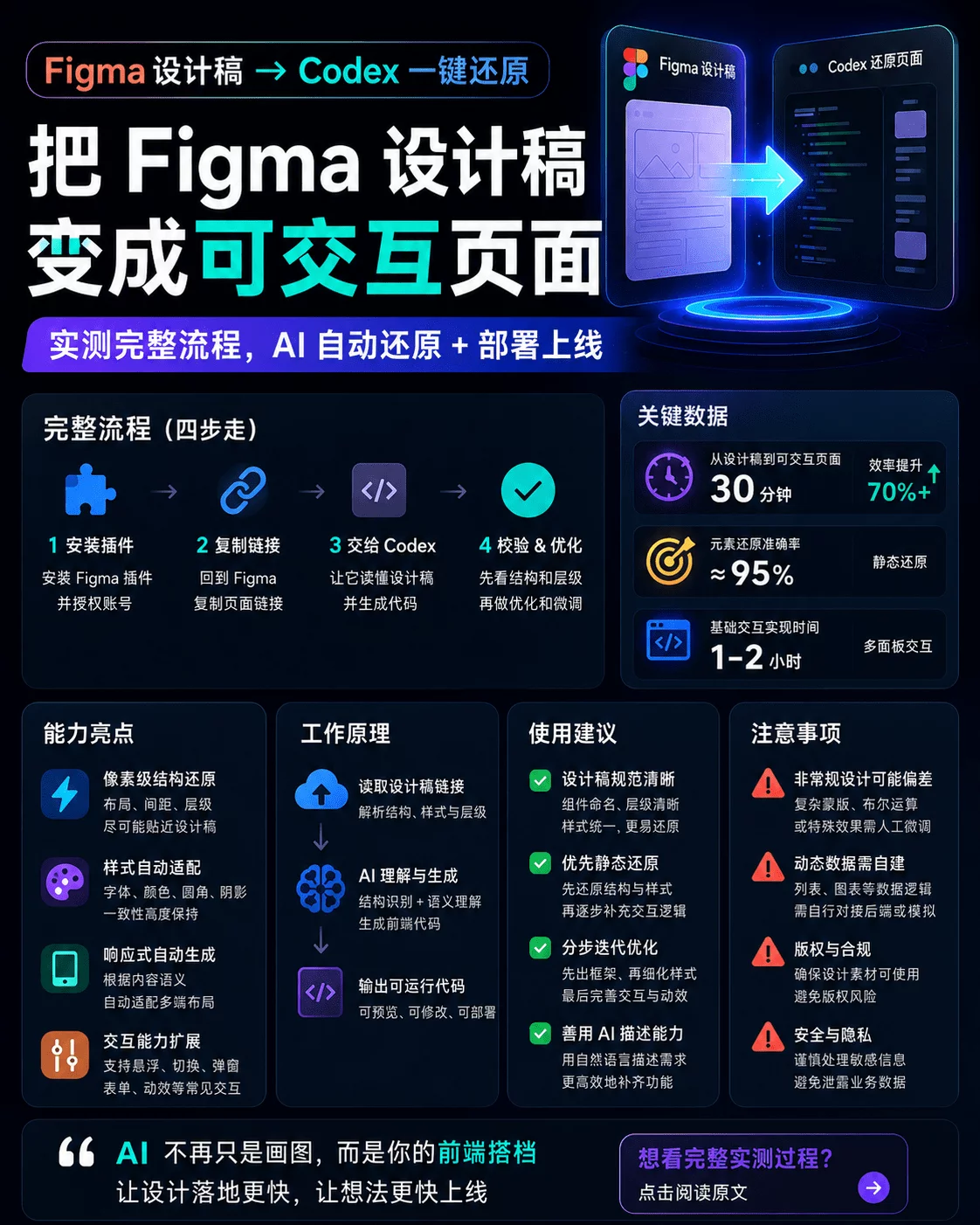 保姆级教程!教你用 Codex 精准还原 Figma 设计稿!插图 保姆级教程!教你用 Codex 精准还原 Figma 设计稿!
