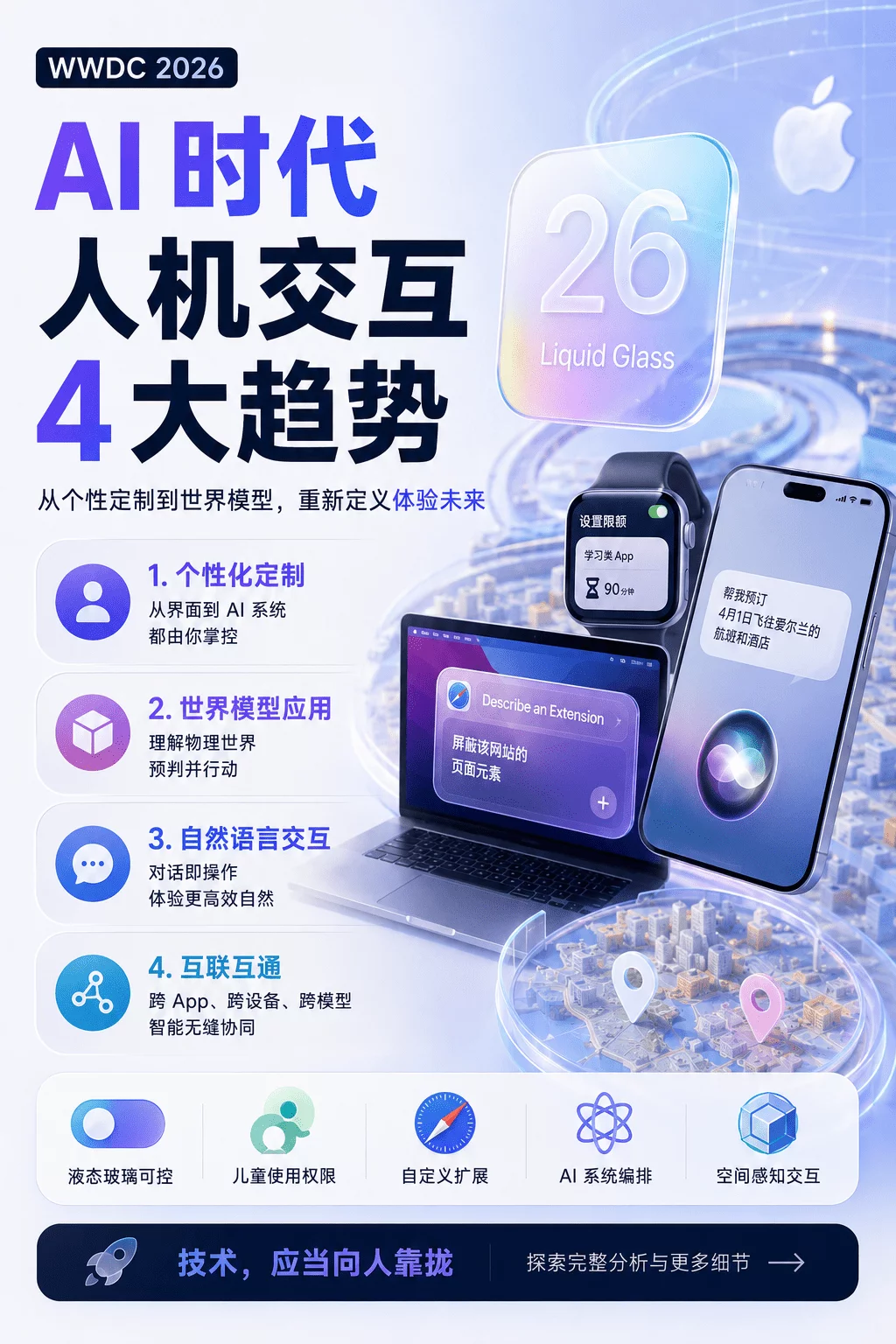 看完苹果WWDC 26,总结 AI 时代 4 个全球人机交互趋势!插图 看完苹果WWDC 26,总结 AI 时代 4 个全球人机交互趋势!