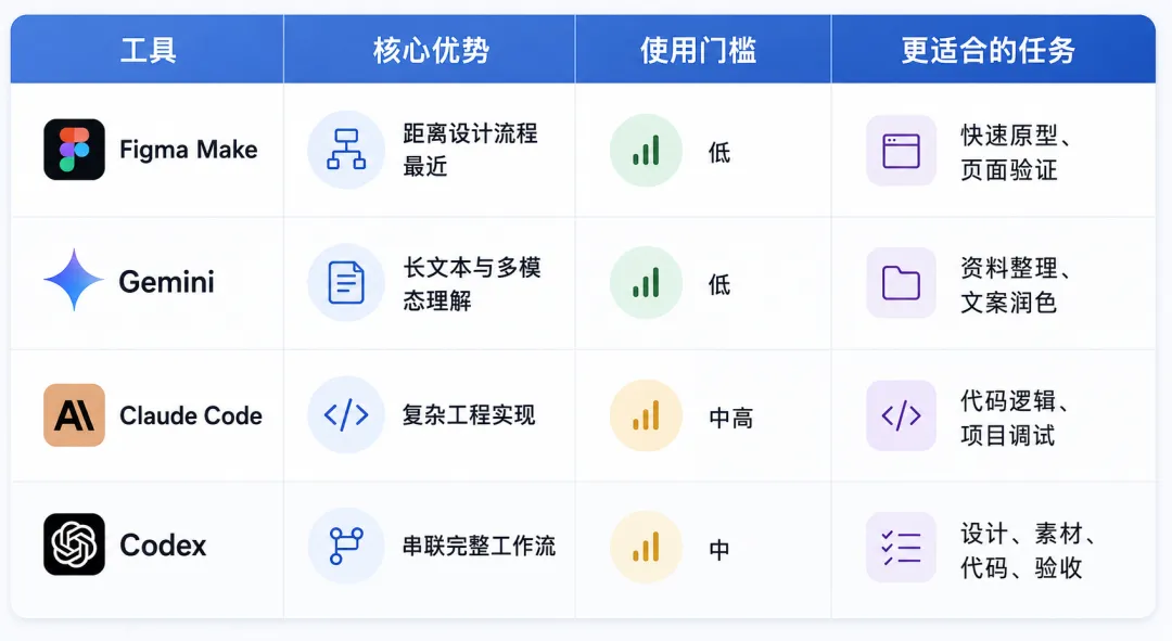 UI/UX设计师怎么选AI工具?我花3个月实测后有结论了!插图5 UI/UX设计师怎么选AI工具?我花3个月实测后有结论了!