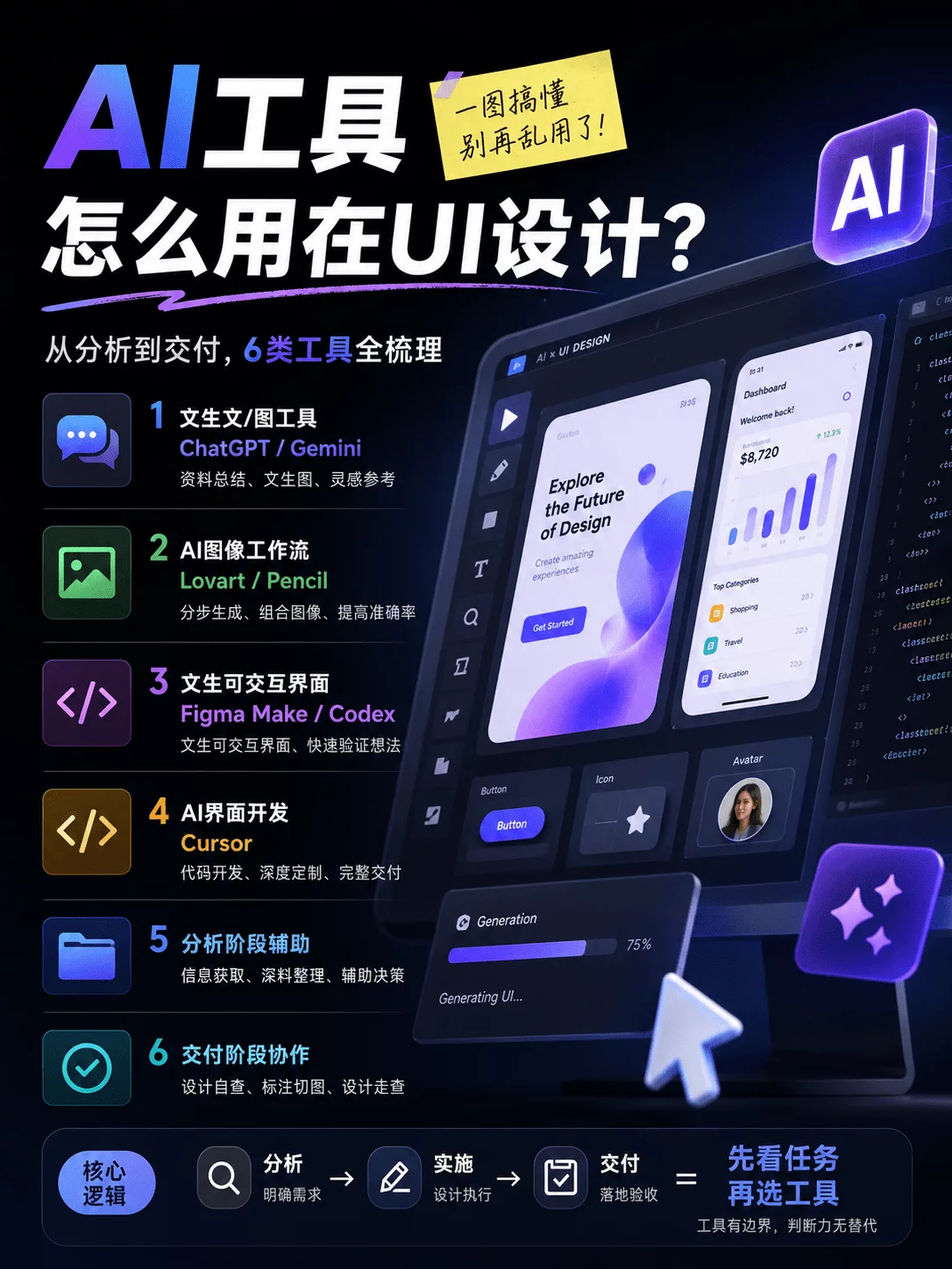 AI工具怎么用于UI设计?从分析到交付,6大神器全梳理!插图 AI工具怎么用于UI设计?从分析到交付,6大神器全梳理!
