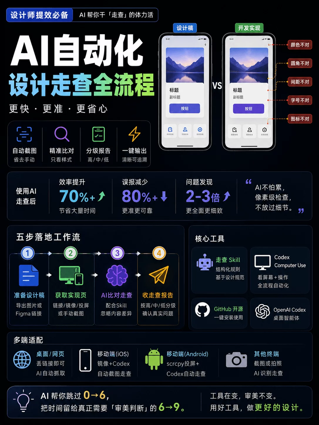 设计走查这个苦活,我终于用AI跑通了全自动!插图 设计走查这个苦活,我终于用AI跑通了全自动!