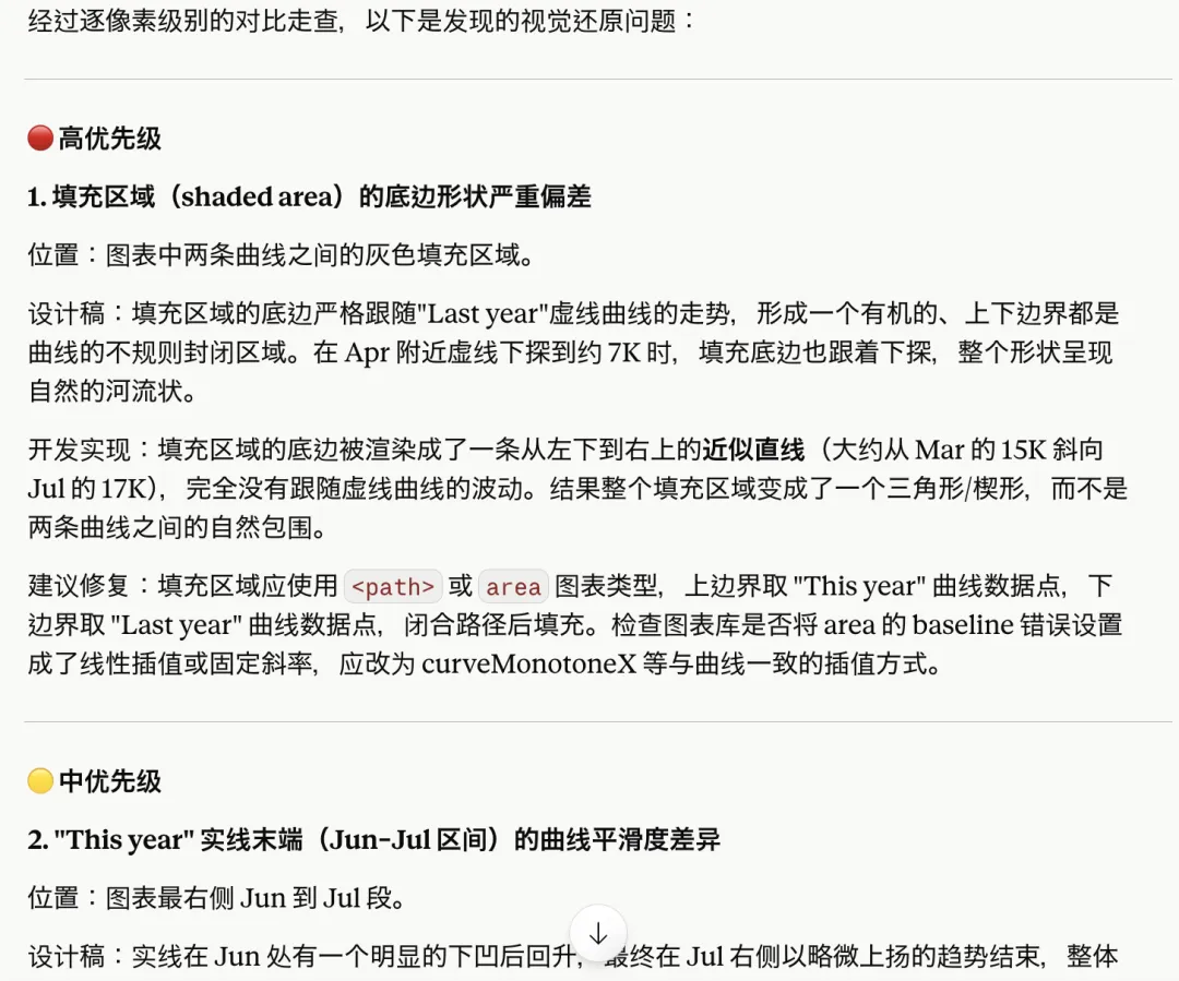 设计走查这个苦活,我终于用AI跑通了全自动!插图4 设计走查这个苦活,我终于用AI跑通了全自动!