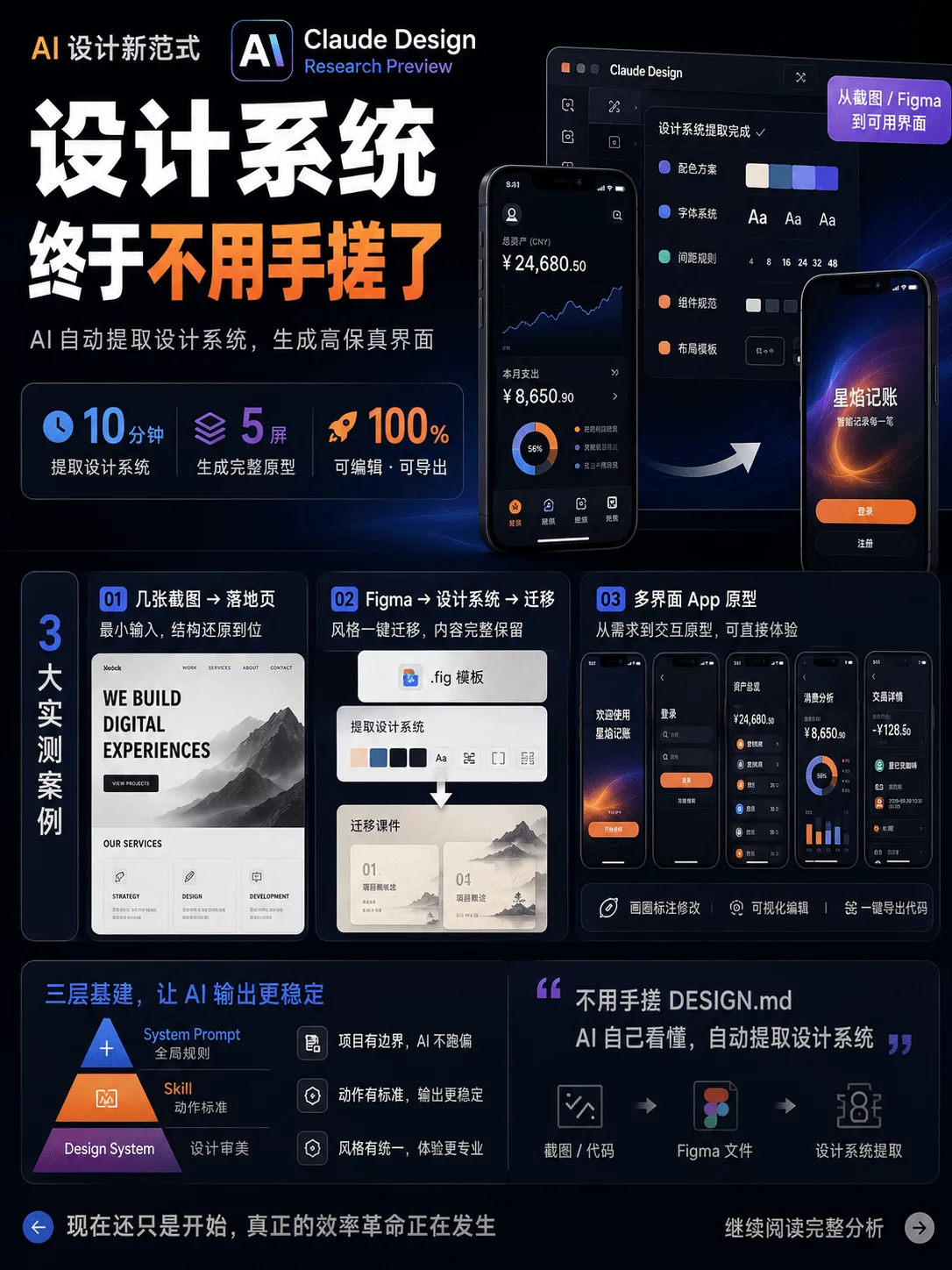 3个案例深度实测!超详细的Claude Design 设计流程实战复盘插图 3个案例深度实测!超详细的Claude Design 设计流程实战复盘