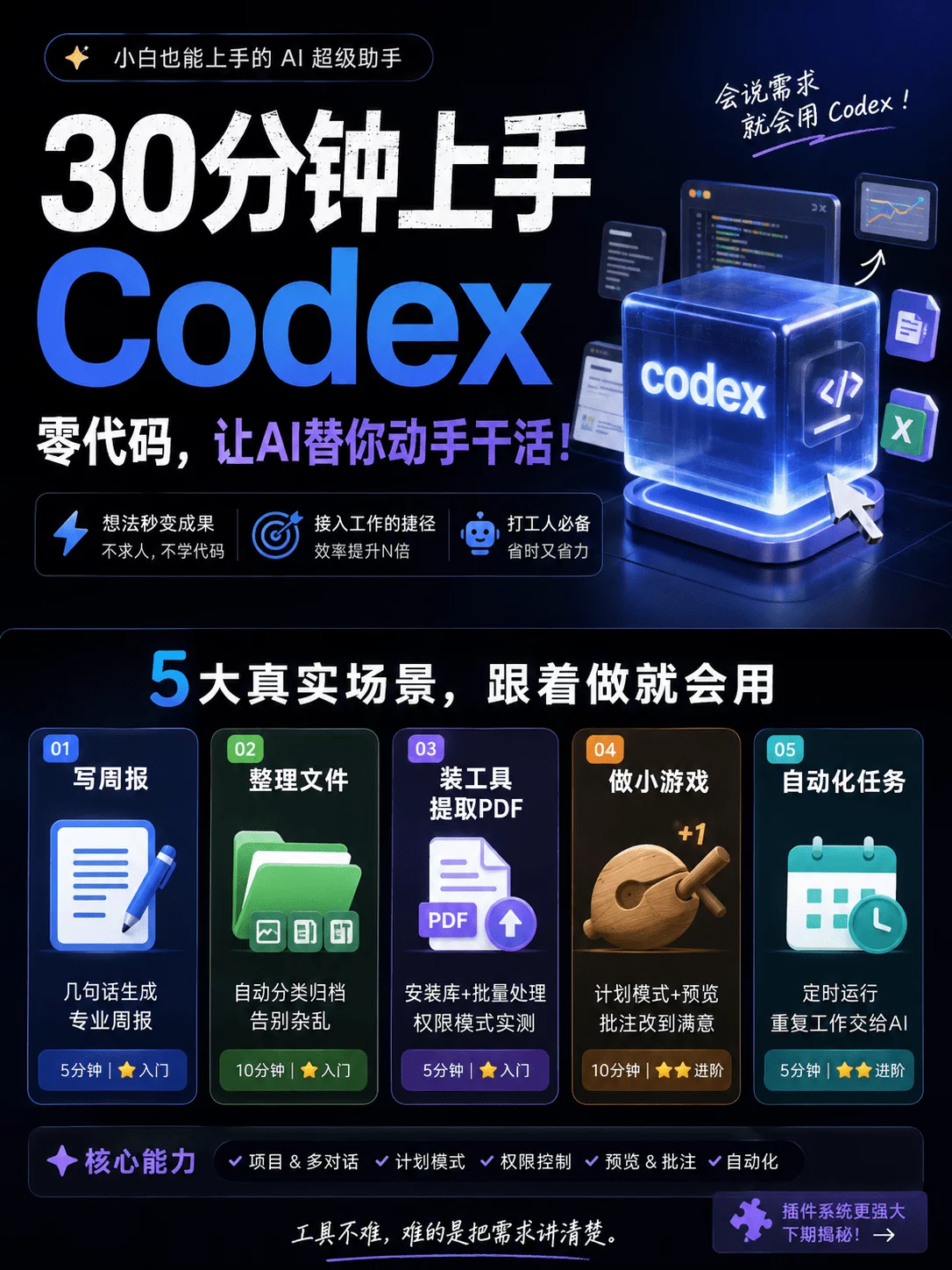 Codex入门最佳实践!5 个场景带你从零快速上手!插图 Codex入门最佳实践!5 个场景带你从零快速上手!