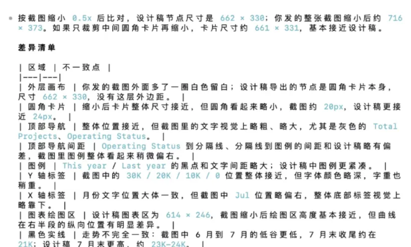 设计走查这个苦活,我终于用AI跑通了全自动!插图2 设计走查这个苦活,我终于用AI跑通了全自动!
