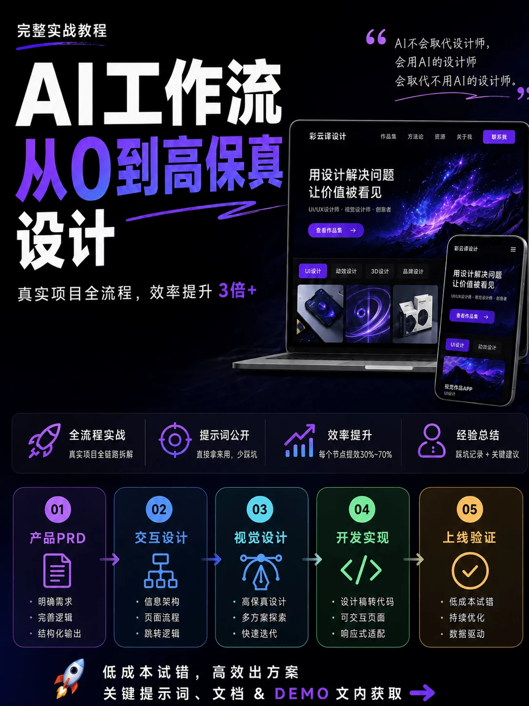 什么是AI工作流?我从PRD到视觉稿完整跑了一遍!插图 什么是AI工作流?我从PRD到视觉稿完整跑了一遍!