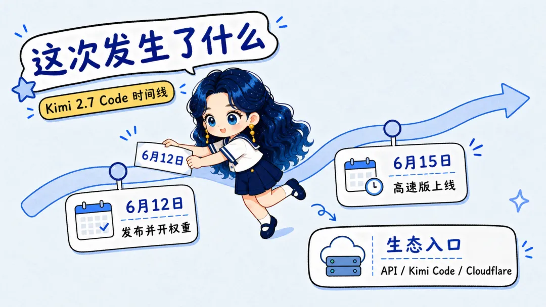 基于IP的卡通配图怎么做?教你用AI轻松实现!插图5 基于IP的卡通配图怎么做?教你用AI轻松实现!