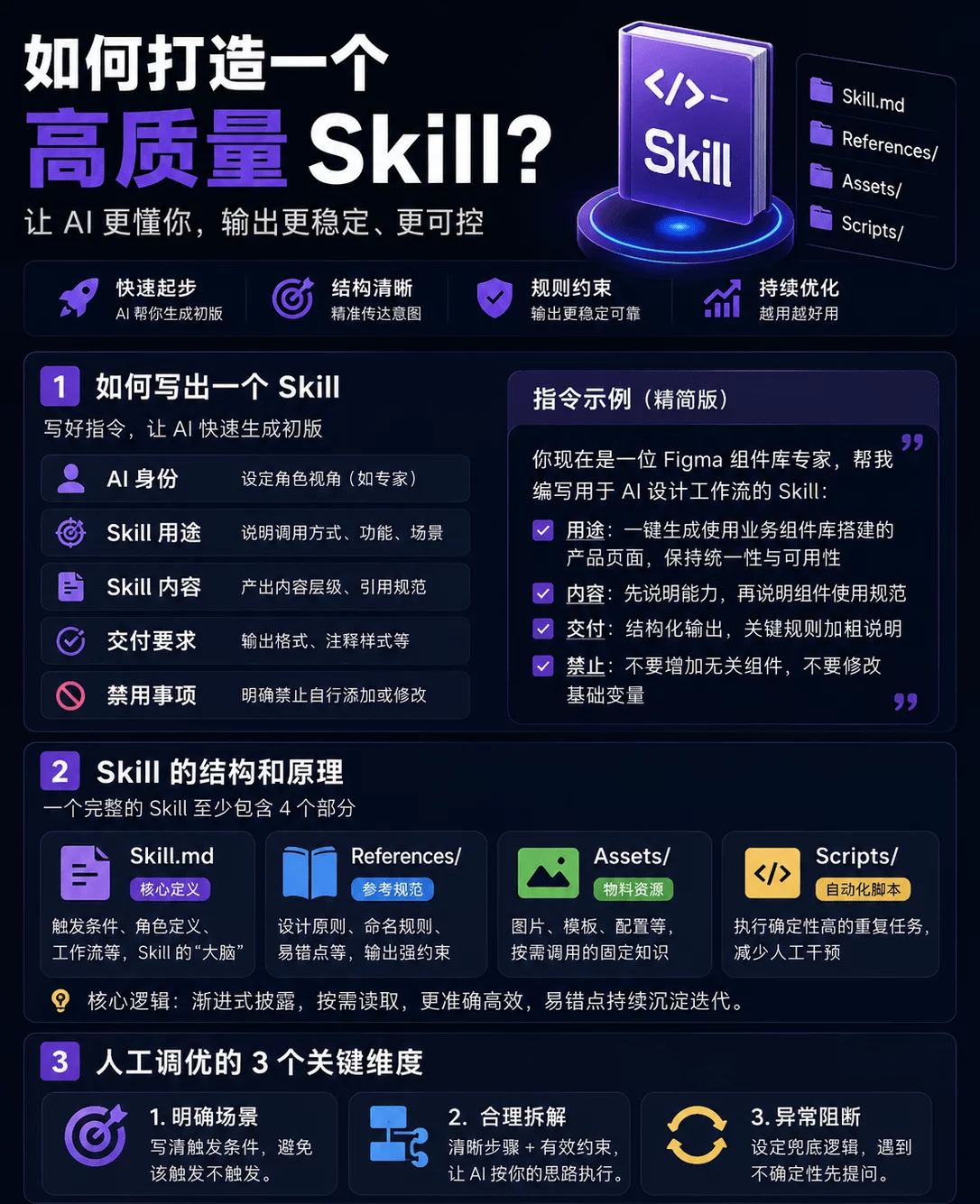 如何从零开始写好一个Skill?保姆级教程+实战案例来了!插图 如何从零开始写好一个Skill?保姆级教程+实战案例来了!