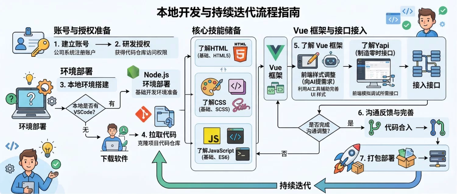 一个人也能做产品!写给设计师的 Vibe Coding 入门指南插图1 一个人也能做产品!写给设计师的 Vibe Coding 入门指南