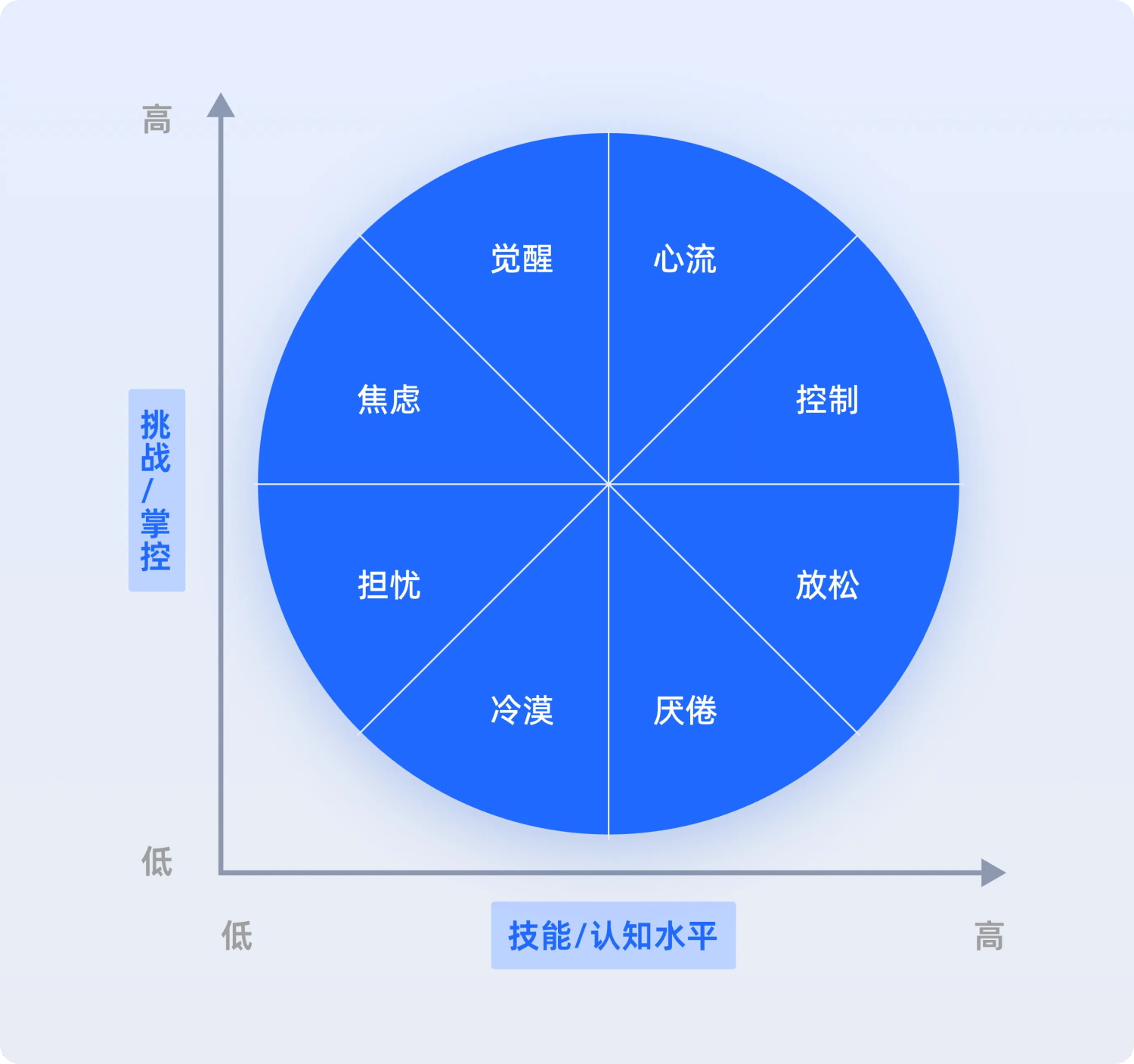 一看就会!6个章节掌握B端官网设计方法论插图3 一看就会!6个章节掌握B端官网设计方法论