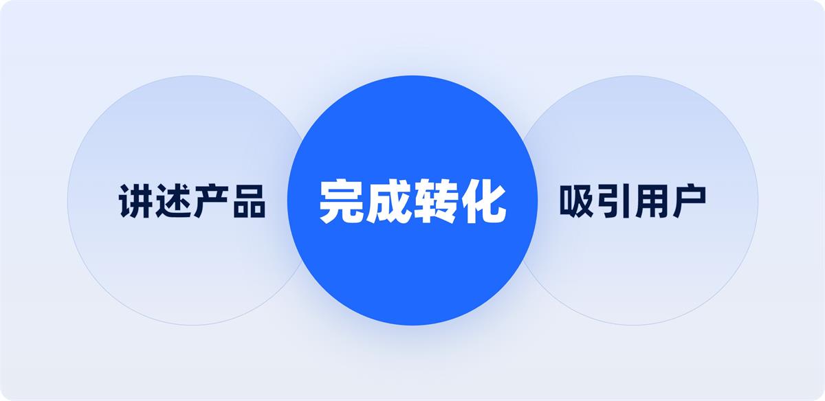 一看就会!6个章节掌握B端官网设计方法论插图1 一看就会!6个章节掌握B端官网设计方法论