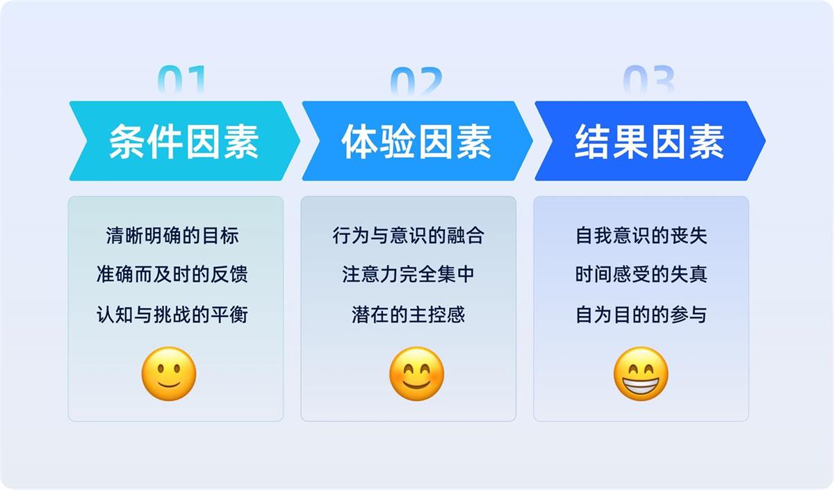 一看就会!6个章节掌握B端官网设计方法论插图4 一看就会!6个章节掌握B端官网设计方法论