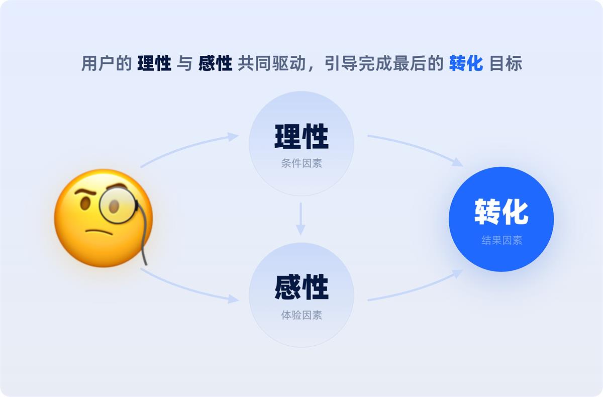 一看就会!6个章节掌握B端官网设计方法论插图5 一看就会!6个章节掌握B端官网设计方法论