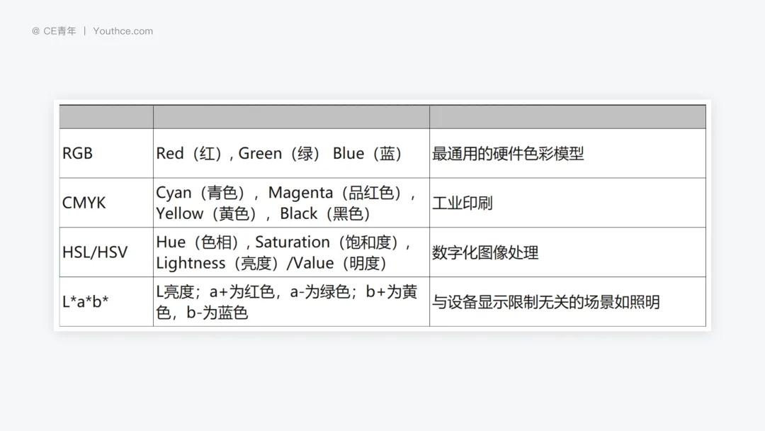 配色指南系列!四大章节帮你理解色彩空间理论插图2 配色指南系列!四大章节帮你理解色彩空间理论