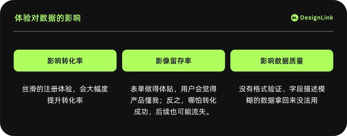 超全面的实时表单设计指南(上)插图 超全面的实时表单设计指南(上)