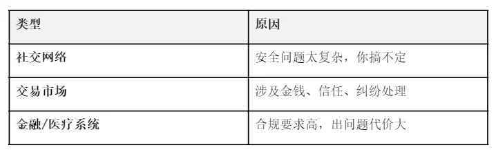 一个人也能做产品!写给设计师的 Vibe Coding 入门指南插图4 一个人也能做产品!写给设计师的 Vibe Coding 入门指南