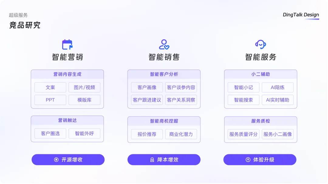 B端设计师如何挖掘用户需求?3个步骤详细拆解!插图1 B端设计师如何挖掘用户需求?3个步骤详细拆解!