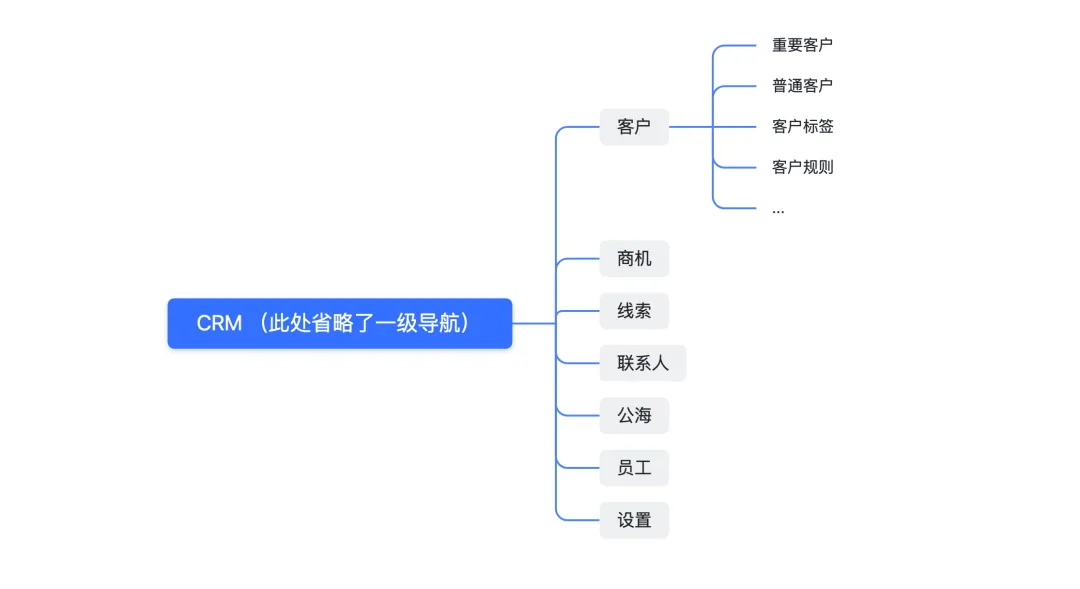 B端设计师收藏好这4个特殊的导航形式,容易用得上!插图 B端设计师收藏好这4个特殊的导航形式,容易用得上!