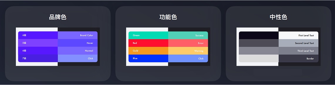 7年经验总结!从4个方面聊聊UI设计规范插图8 7年经验总结!从4个方面聊聊UI设计规范