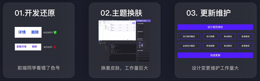 7年经验总结!从4个方面聊聊UI设计规范插图15 7年经验总结!从4个方面聊聊UI设计规范
