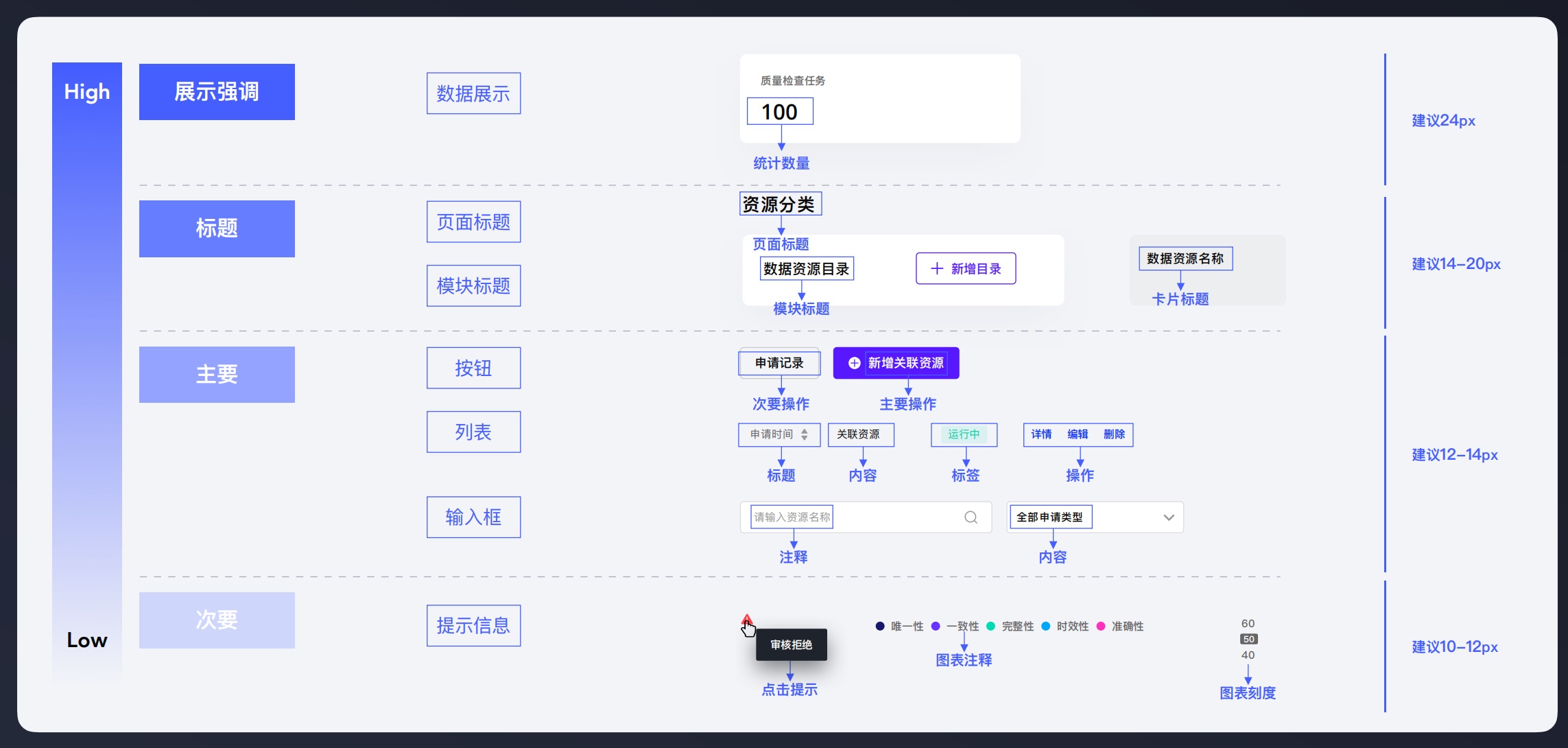 7年经验总结!从4个方面聊聊UI设计规范插图10 7年经验总结!从4个方面聊聊UI设计规范