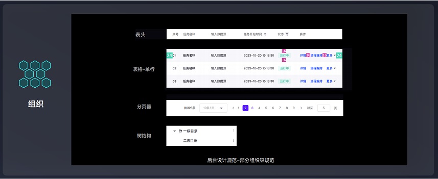 7年经验总结!从4个方面聊聊UI设计规范插图12 7年经验总结!从4个方面聊聊UI设计规范