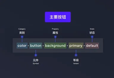 7年经验总结!从4个方面聊聊UI设计规范插图22 7年经验总结!从4个方面聊聊UI设计规范